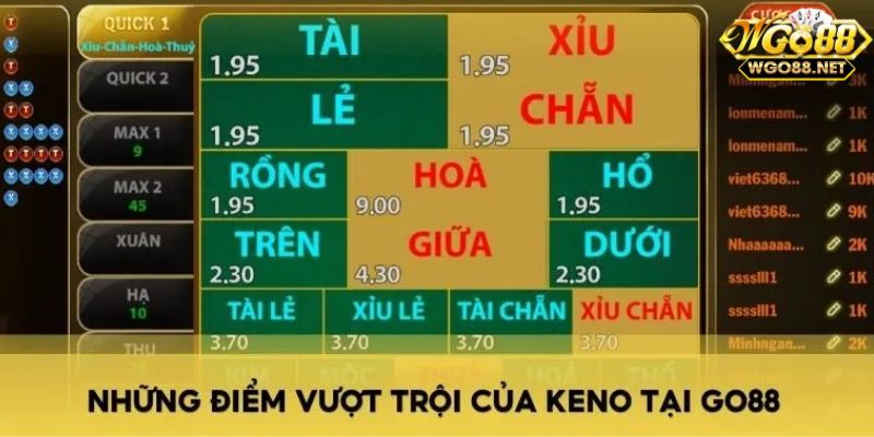 Tìm hiểu về trò chơi keno Go88 độc đáo, hấp dẫn